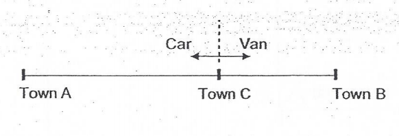 Question Image of A car and a van set off from Town C in opposite directions at 11:30. The car travelled towards Town A at an average speed of 80km/h. When the car reached Town A at 14:00, the van was still 15km away from Town B. At what time did the van reach Town B?.