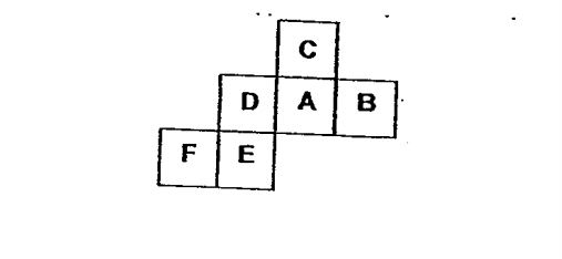 Question Image of The diagram below shows the net of a cube. If F is the base of the cube, which letter is at the top face of the cube?   .
