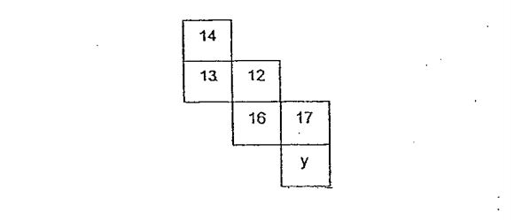 Question Image of The figure below that net of a cube. The average of each pair of number on opposite faces is the same. What is the missing number represented by the fare marked “y”? .