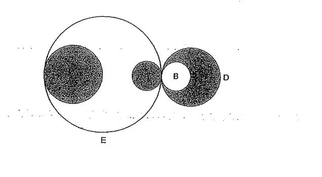 Question Image of The figure below comprises 5 circle. Circle A is identical to circle B. Circle C is identical to circle D. The ratio of the area of circle A to the area of circle C to the area of circle E is 1 : 4 : 16. If the diameter of circle C is 8cm, find the total perimeter of shaded regions.    .