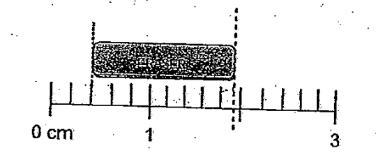 Question Image of What is the best estimate for the length of the eraser? .